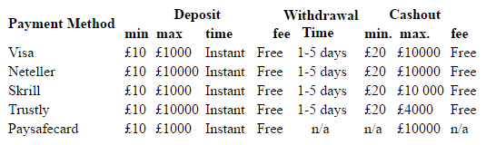 which are the leovegas deposit and withdrawal options